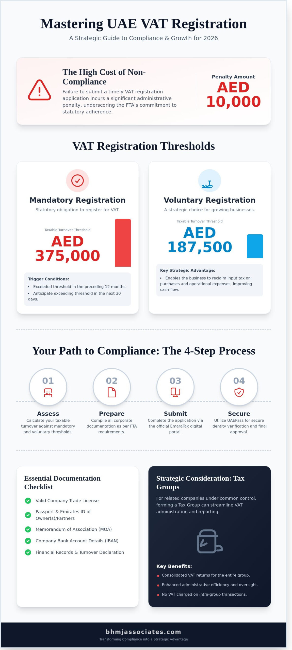 A Professional Guide to VAT Registration in the UAE: Compliance and Procedures for 2026