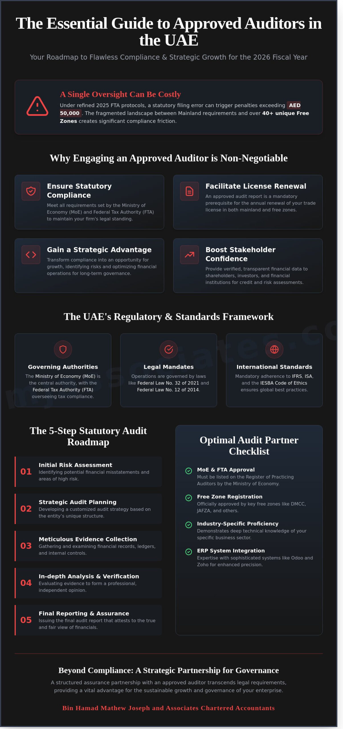 A Strategic Guide to Selecting Approved Auditors in Dubai for 2026