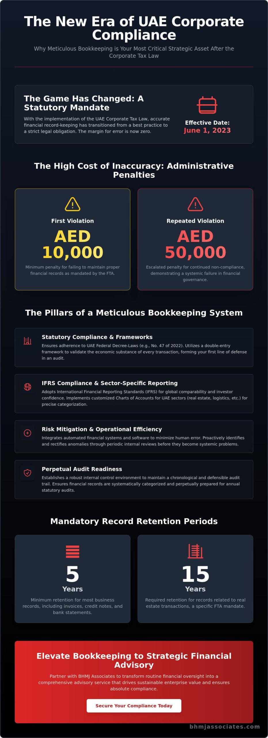 Bookkeeping Services in Dubai: A Strategic Framework for UAE Financial Compliance