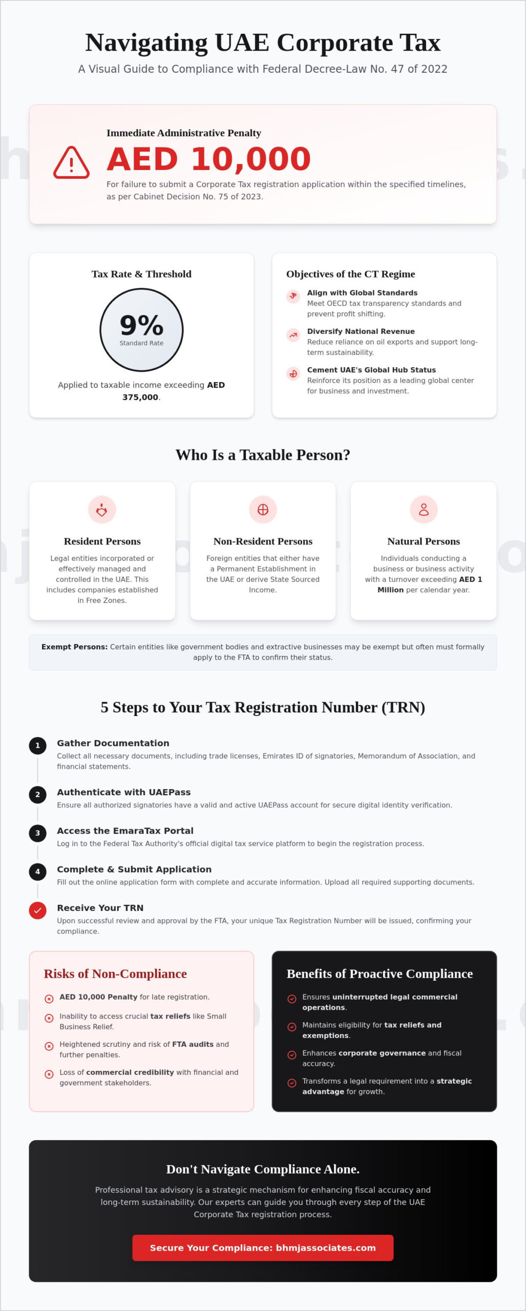 Corporate Tax Registration UAE: A Comprehensive Statutory Guide for 2026