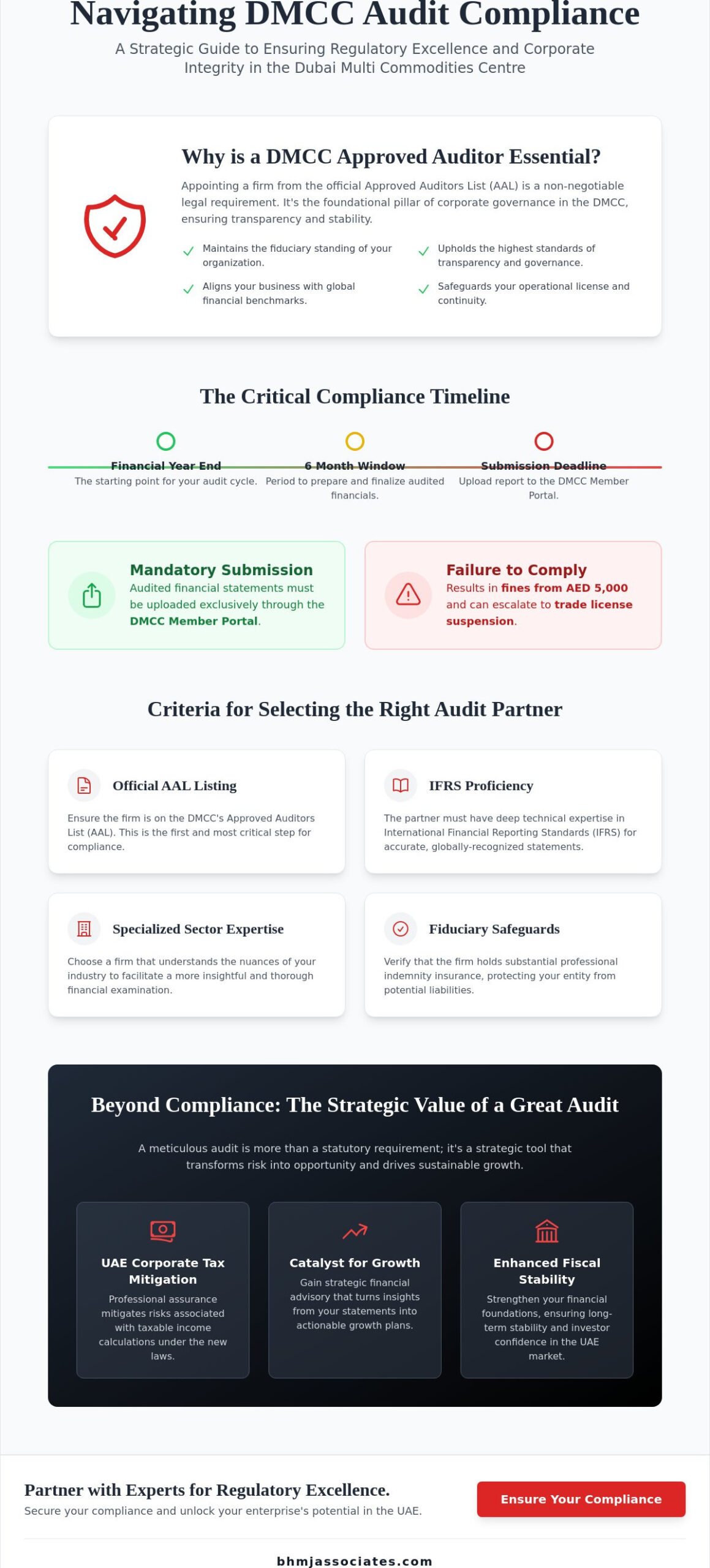 DMCC Approved Auditors: A Comprehensive Regulatory Guide for UAE Businesses