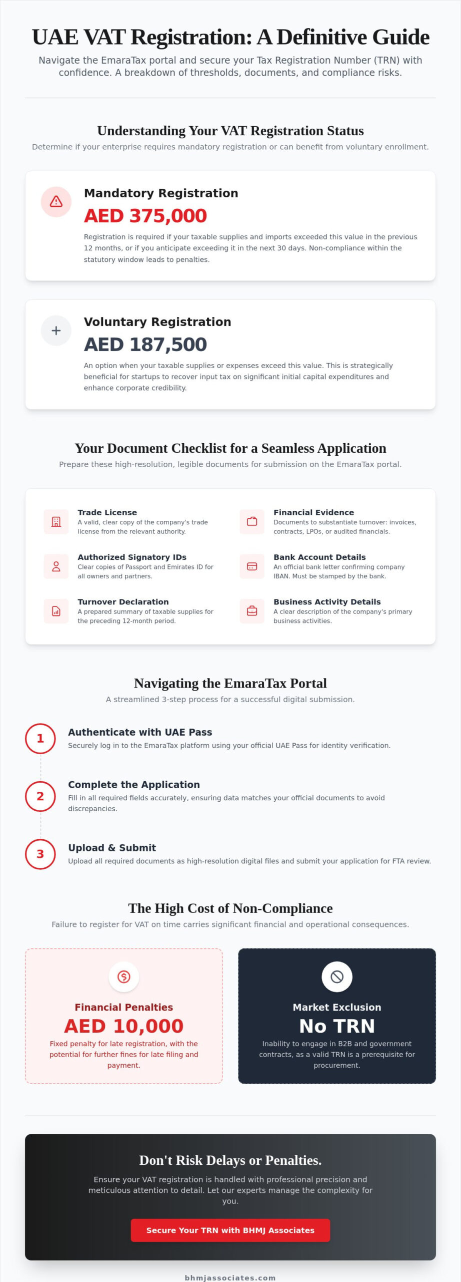 Documents Required for VAT Registration in UAE: A Definitive 2026 Compliance Guide