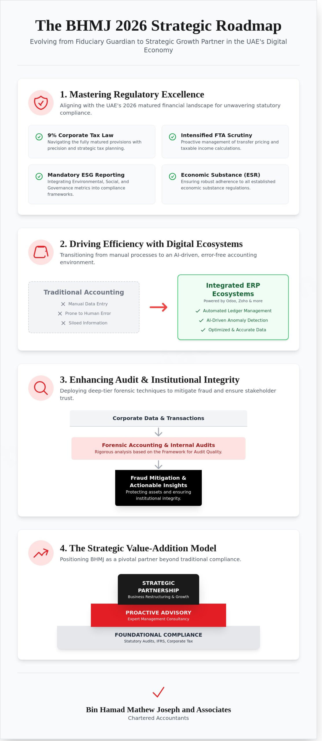 How to Improve Bin Hamad Mathew Joseph and Associates Chartered Accountants: A Strategic Roadmap for 2026