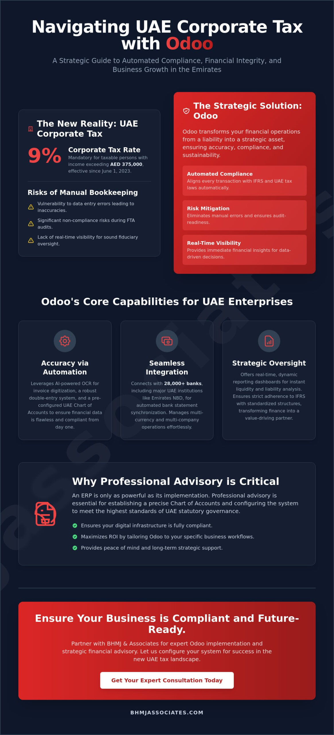 Odoo Accounting in the UAE: A Comprehensive Professional Guide for 2026