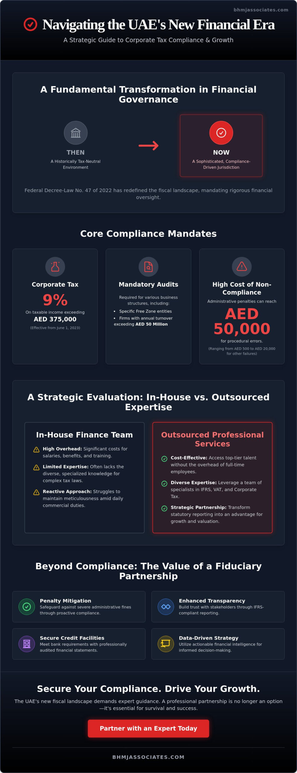 Professional Accounting Services in Dubai: A Strategic Guide for UAE Business Compliance in 2026