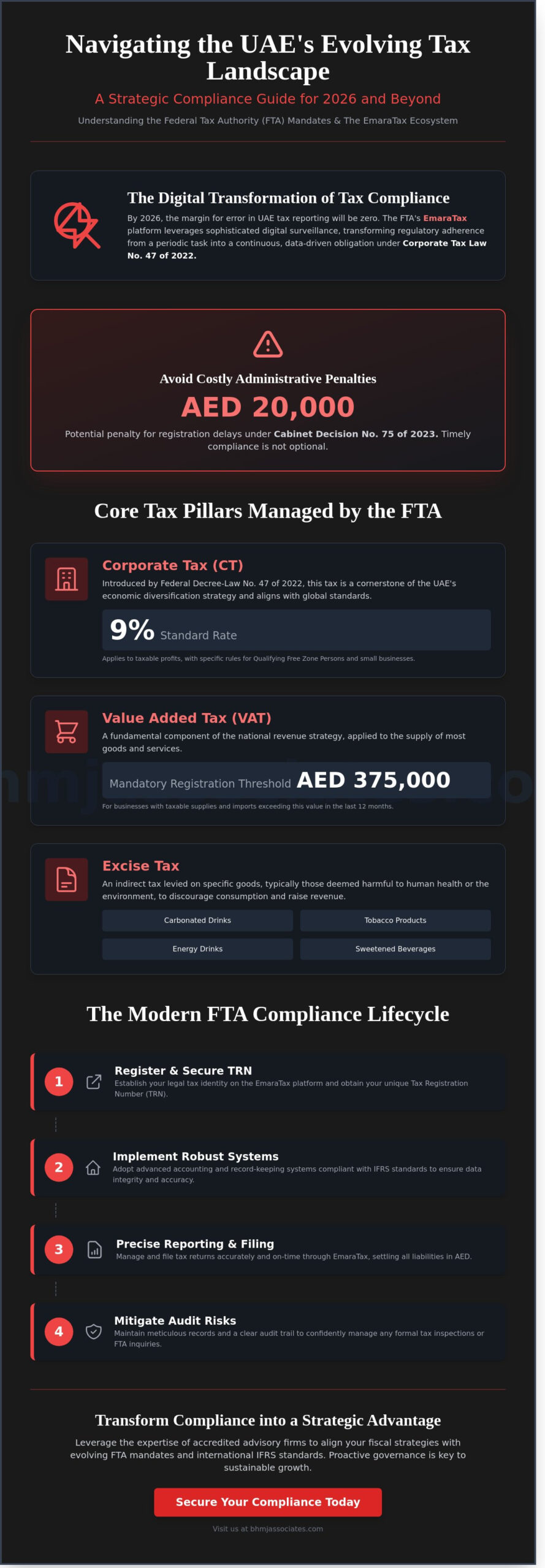 Understanding the Federal Tax Authority: A Comprehensive Guide to UAE Tax Compliance in 2026