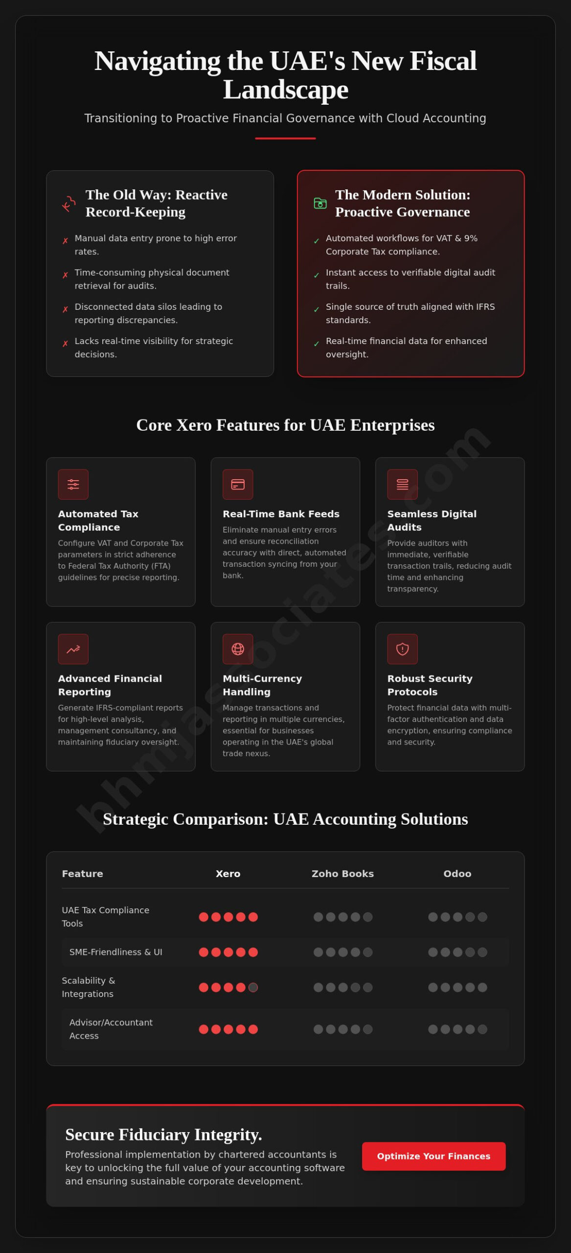 Xero Accounting Software: A Strategic Guide for UAE Business Compliance in 2026