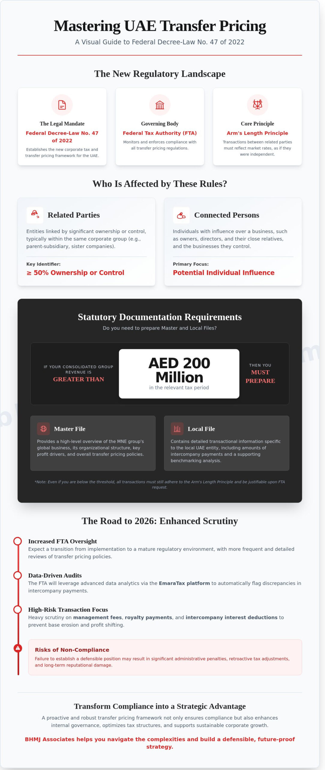 Transfer Pricing in the UAE: A Comprehensive Guide to Compliance and Governance