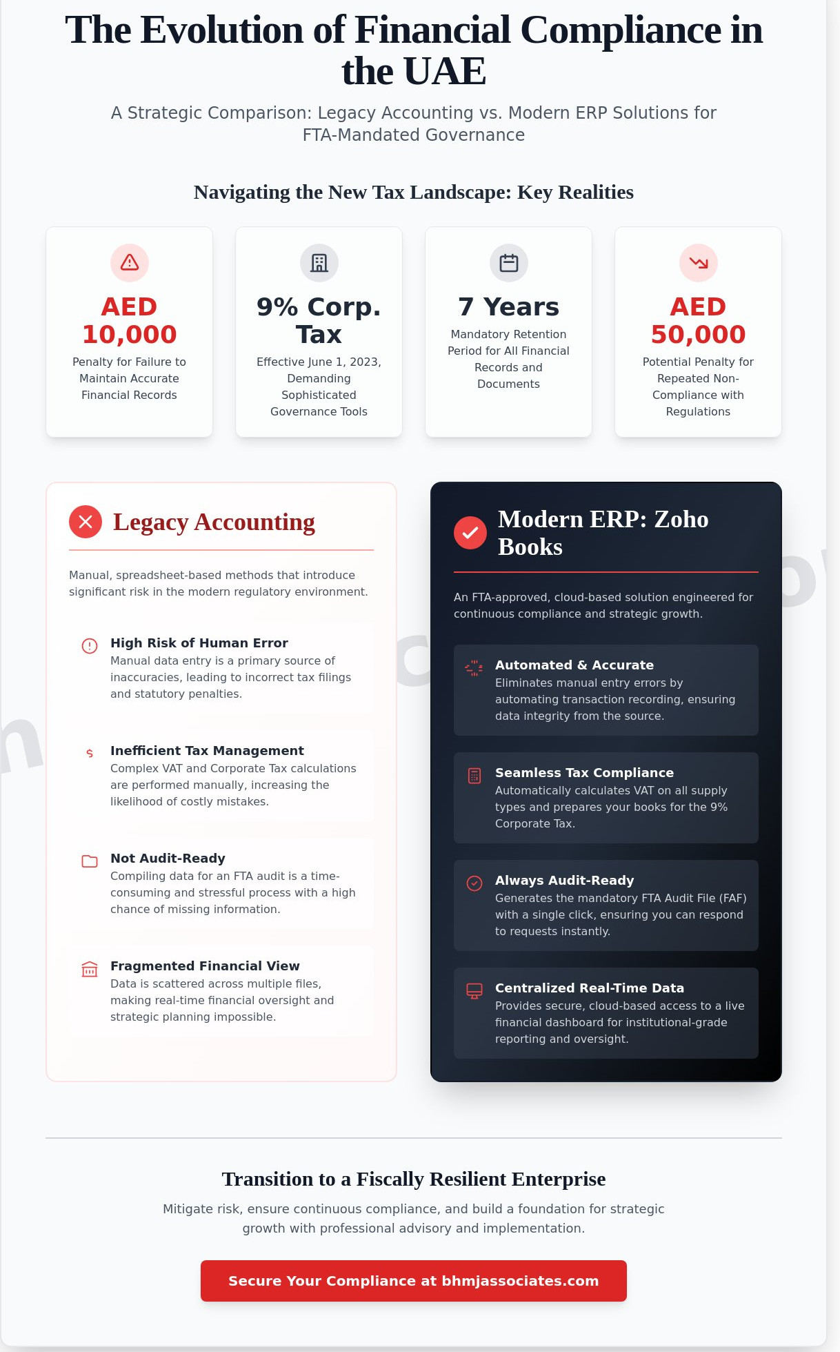 Zoho Books for UAE Businesses: A Professional Guide to Implementation and Compliance