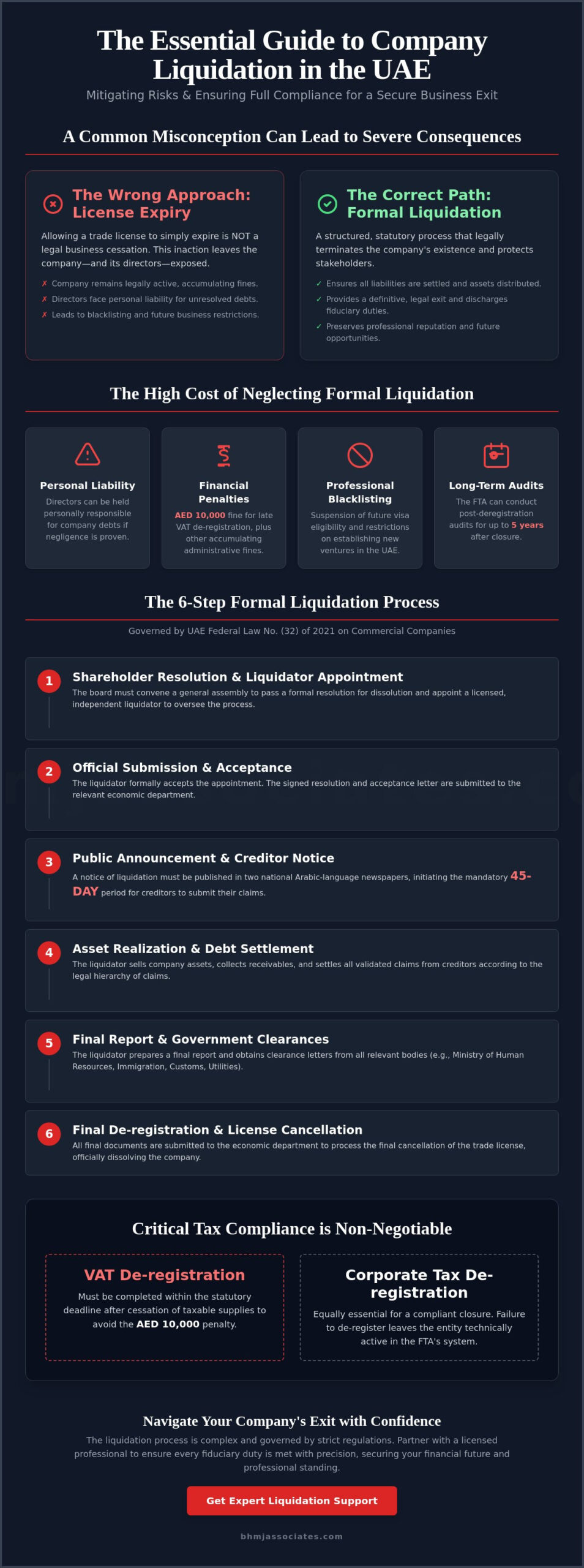 Company Liquidation in the UAE: A Statutory Guide to Formal Winding-Up