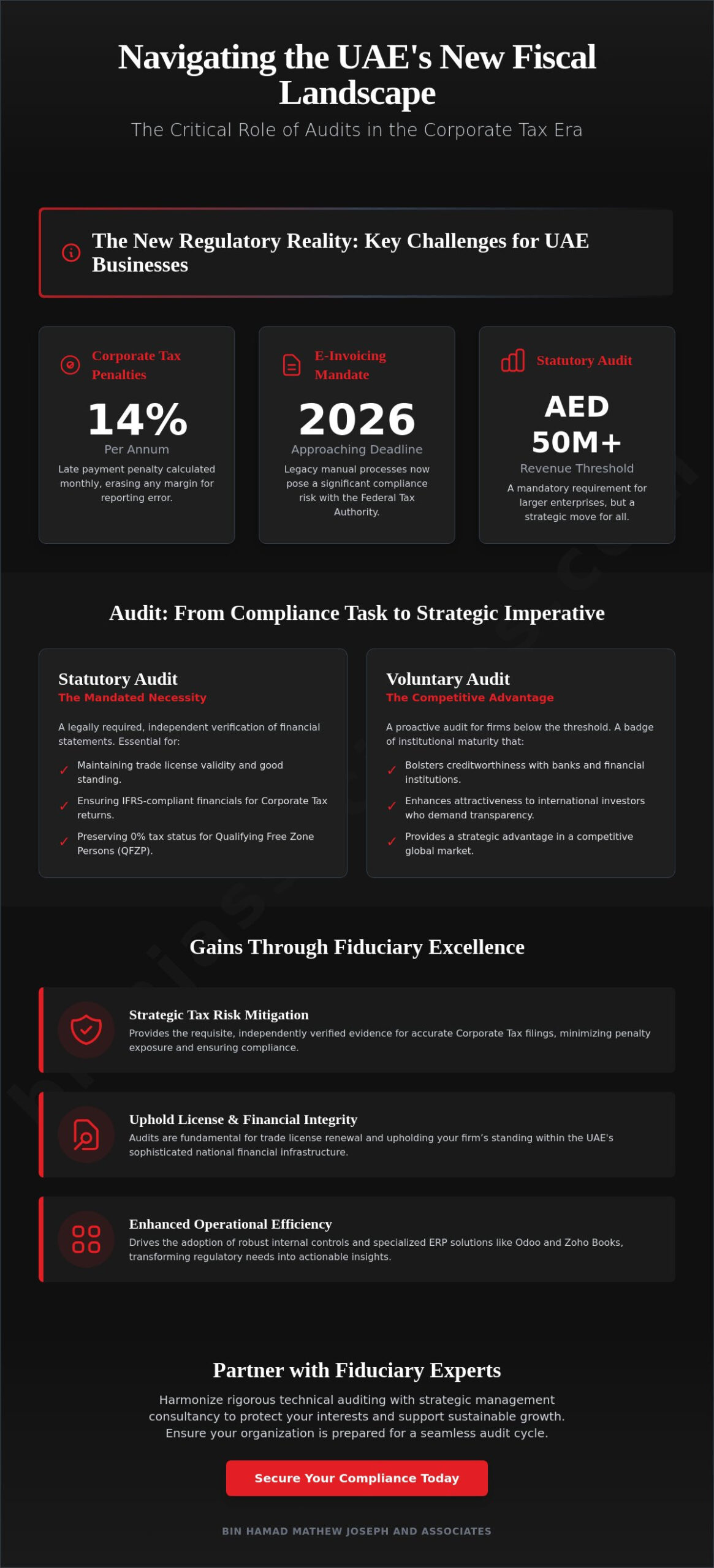 Comprehensive Audit Services in Dubai: Navigating Fiduciary Excellence and Regulatory Compliance in 2026