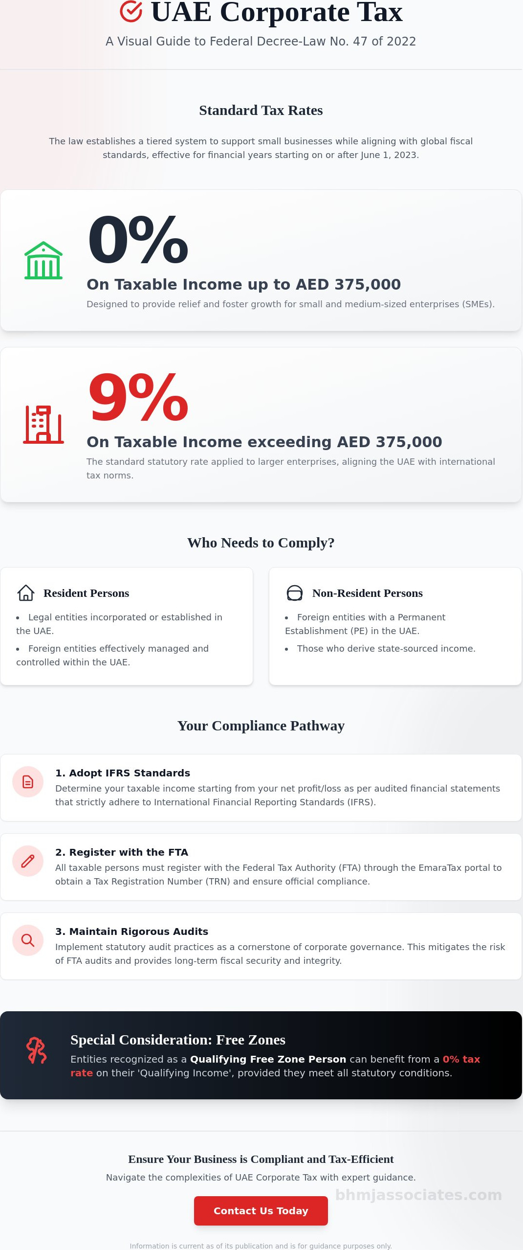 Comprehensive Guide to Corporate Tax in UAE: Compliance and Strategy for 2026