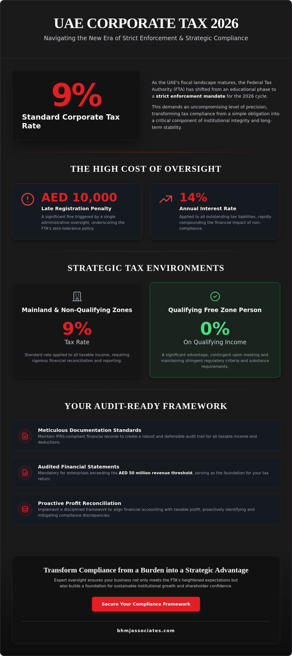 Corporate Tax Filing Services in Dubai: A Strategic Compliance Guide for 2026