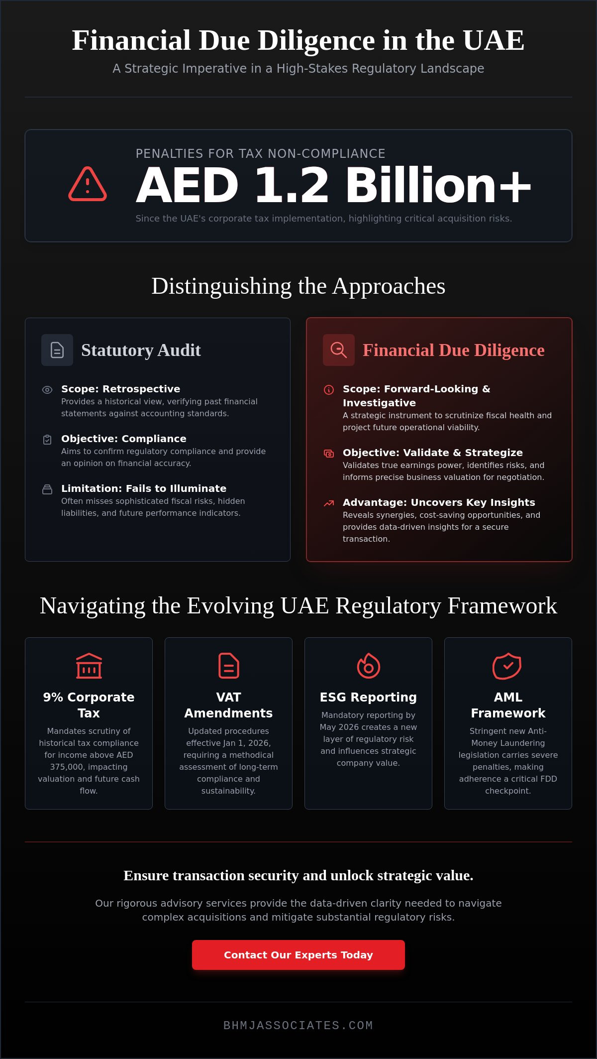 Financial Due Diligence: A Strategic Guide for UAE Business Transactions in 2026