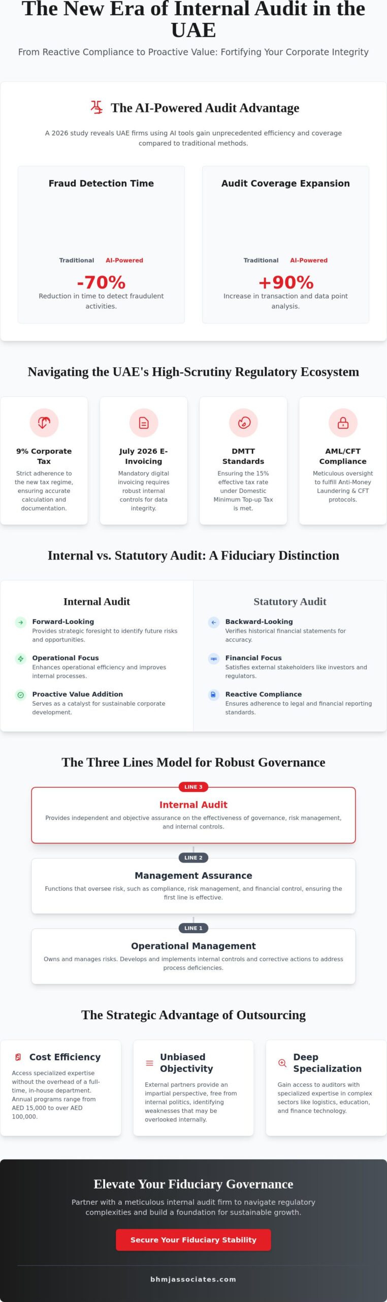 Internal Audit Firms in Dubai: A Strategic Framework for Corporate Governance in 2026