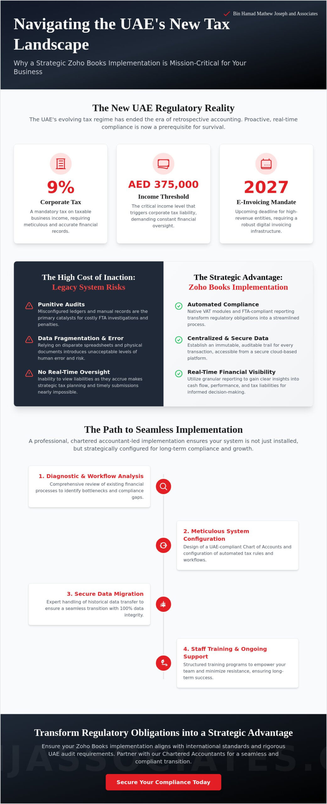 Strategic Zoho Books Implementation in Dubai: A Comprehensive Guide to UAE Financial Compliance
