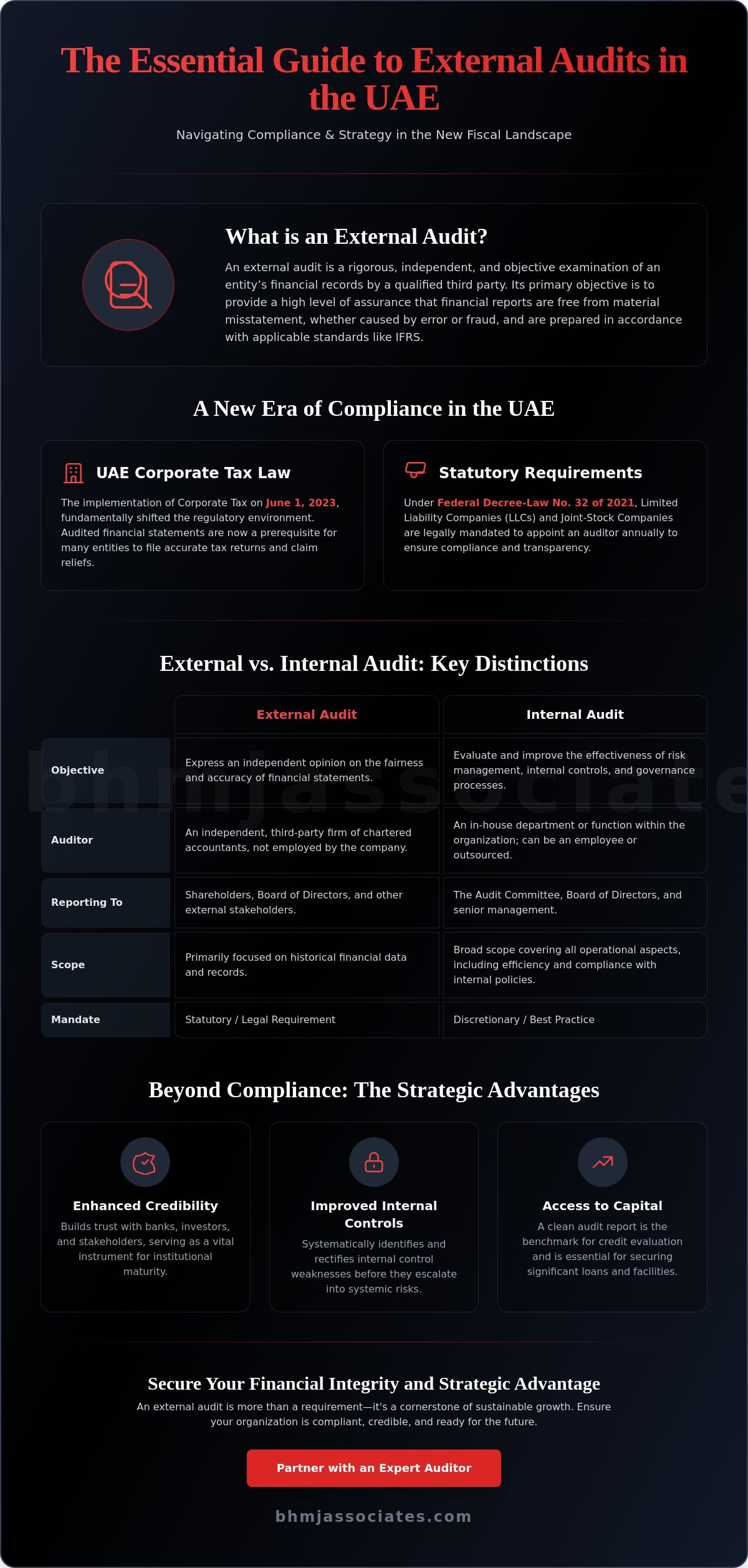 The Definitive Guide to External Audit: Ensuring Regulatory Compliance and Financial Integrity in the UAE