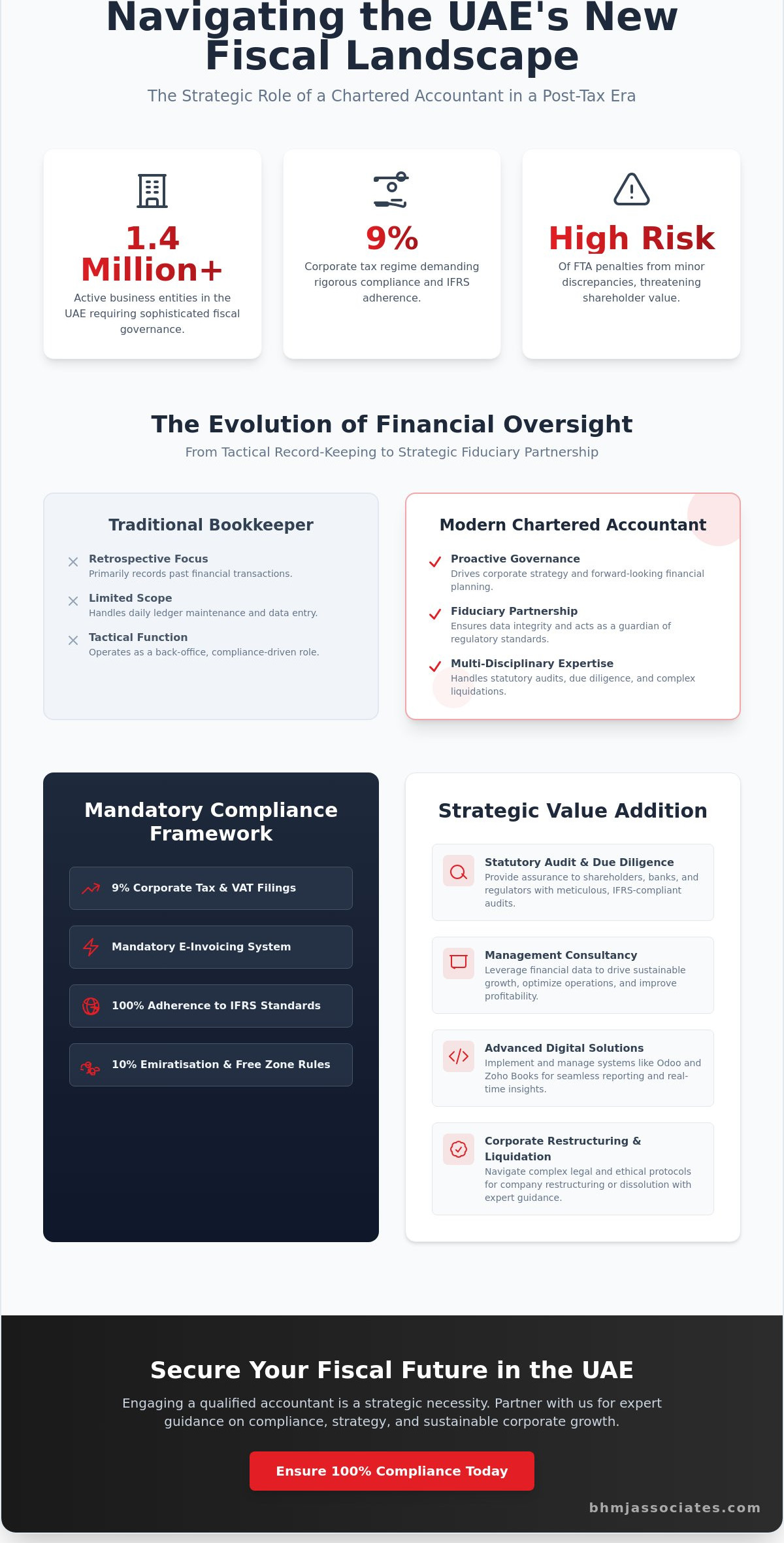 The Strategic Role of a Professional Accountant in Dubai: A 2026 Compliance Guide
