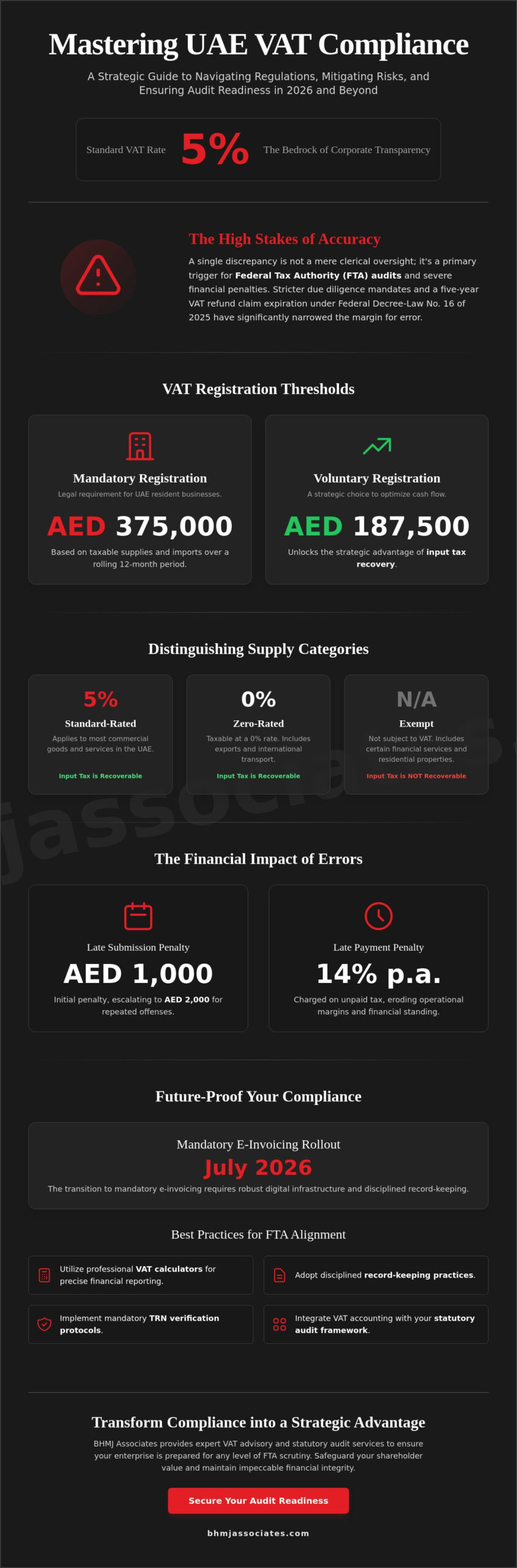 VAT Calculator UAE 2026: A Professional Guide to Precise Tax Compliance