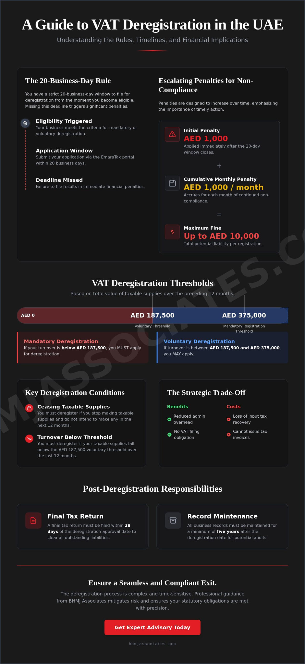 VAT Deregistration in the UAE: A Comprehensive Guide to Compliance and Strategic Exit