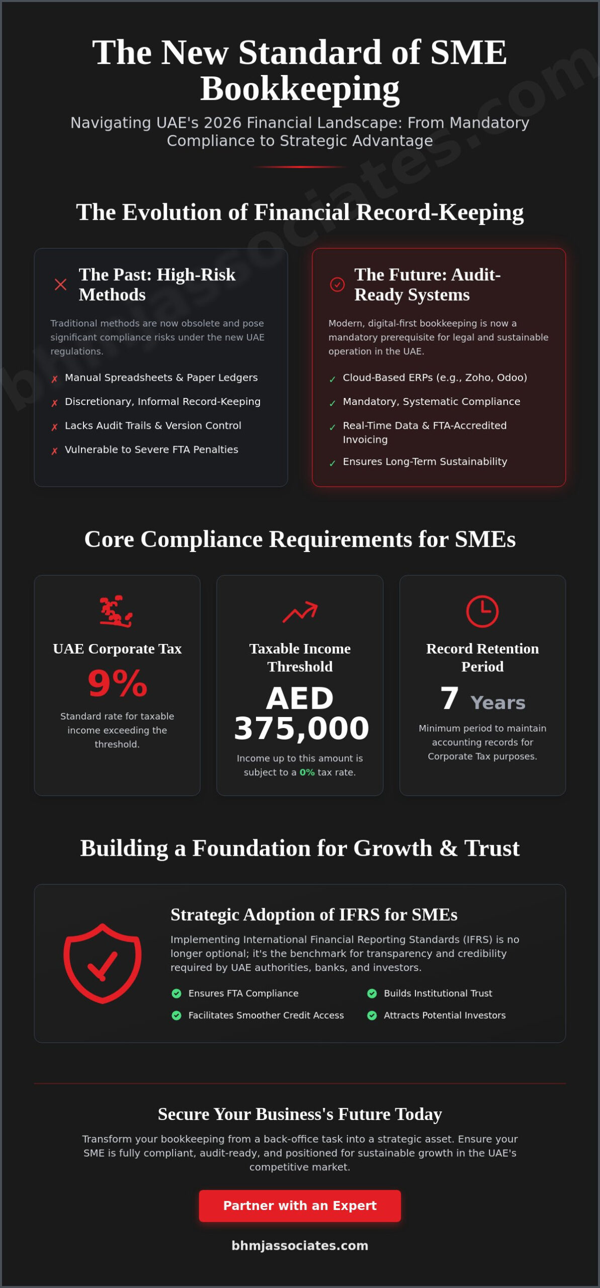 Strategic Bookkeeping for SMEs in Dubai: Navigating UAE Compliance in 2026