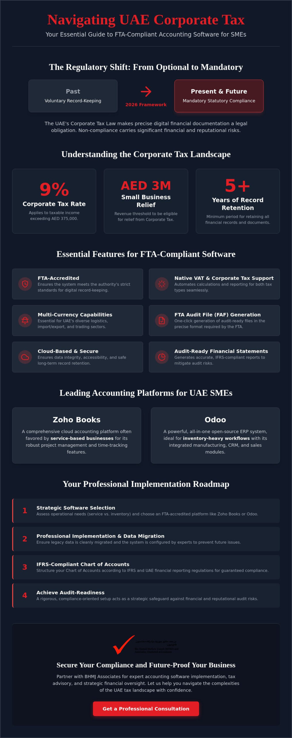 Best Accounting Software for UAE Small Businesses (2026)