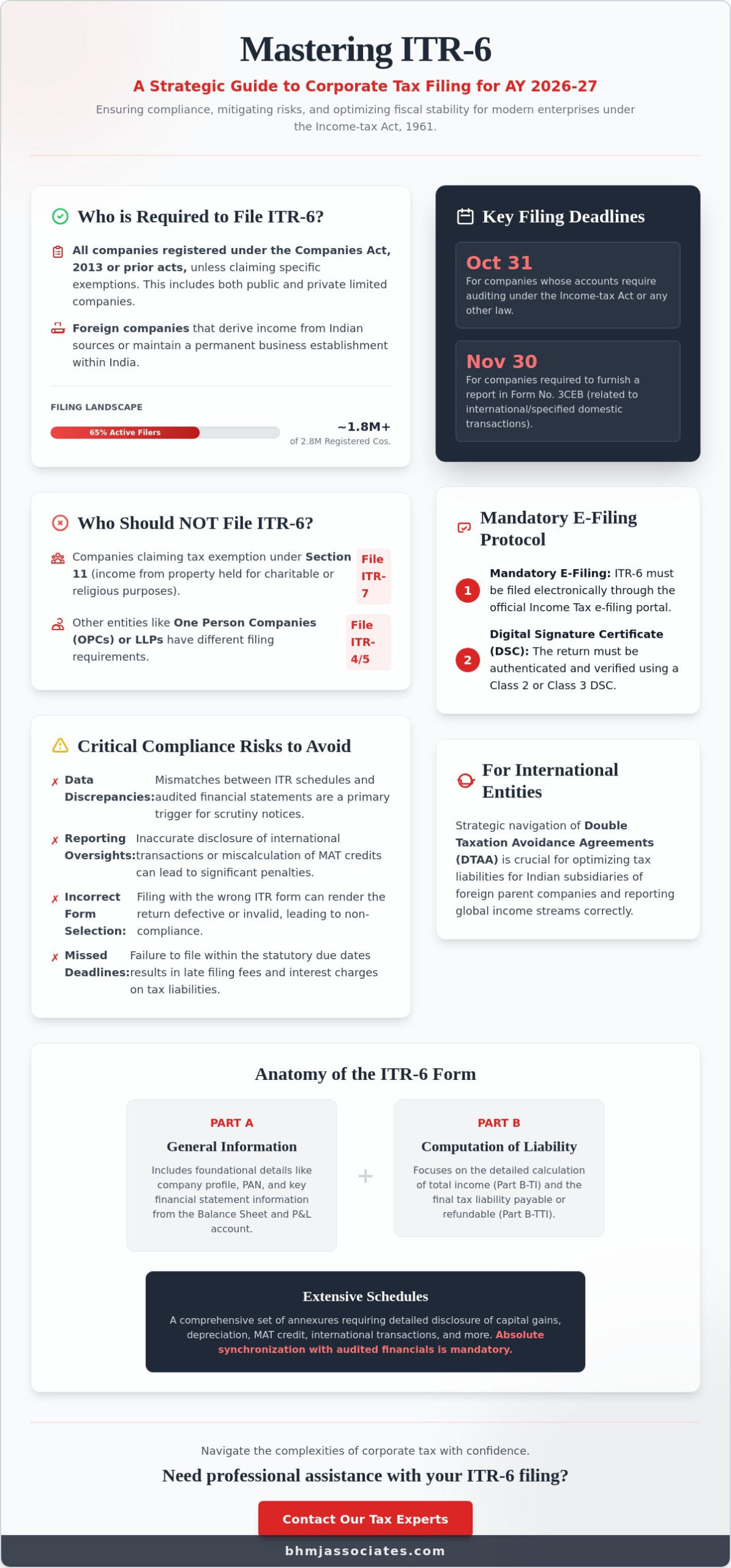 Filing ITR 6: A Comprehensive Compliance Guide for Companies