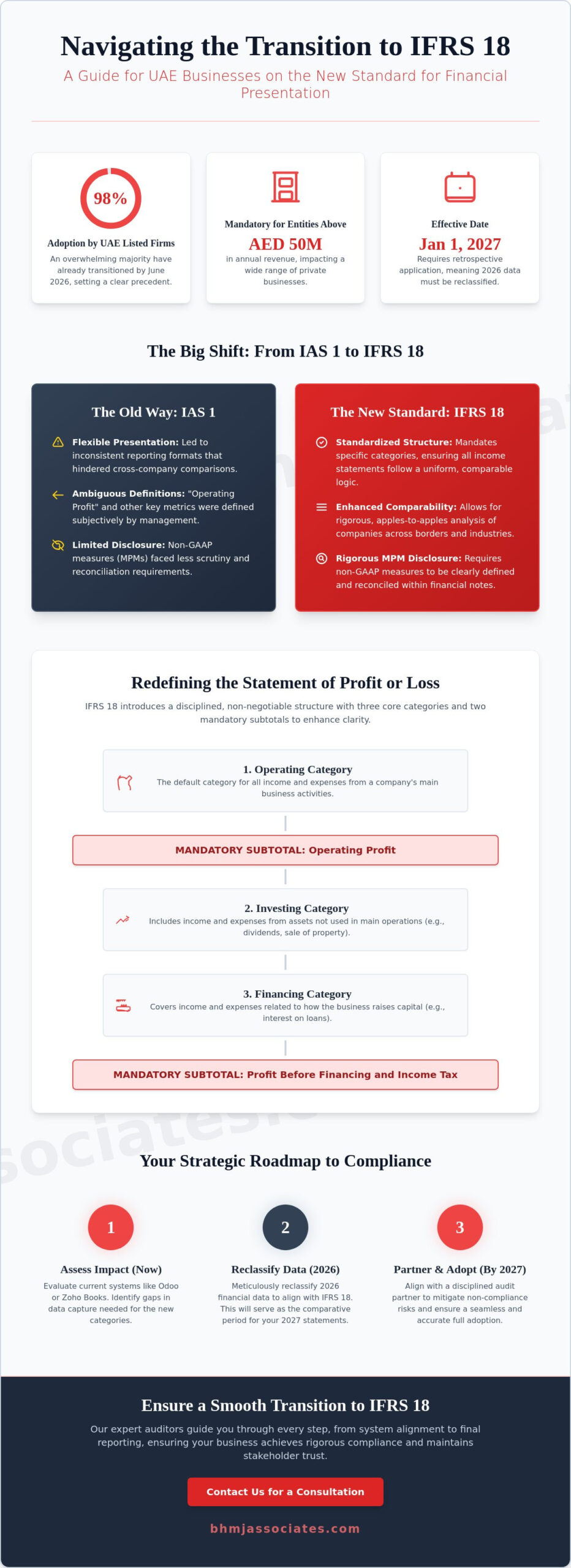 IFRS 18 Guide: Key Changes for UAE Financial Reporting