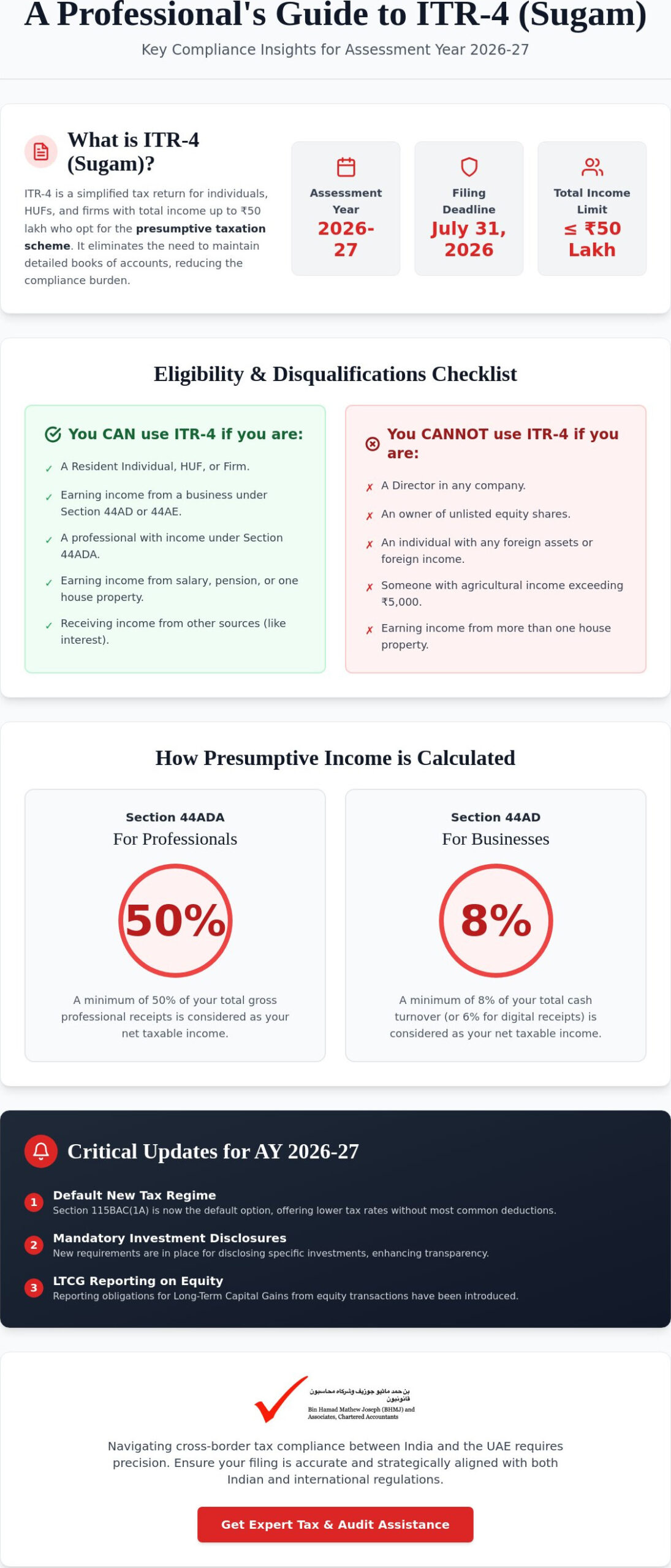 ITR 4 Filing Guide: Presumptive Taxation for Professionals