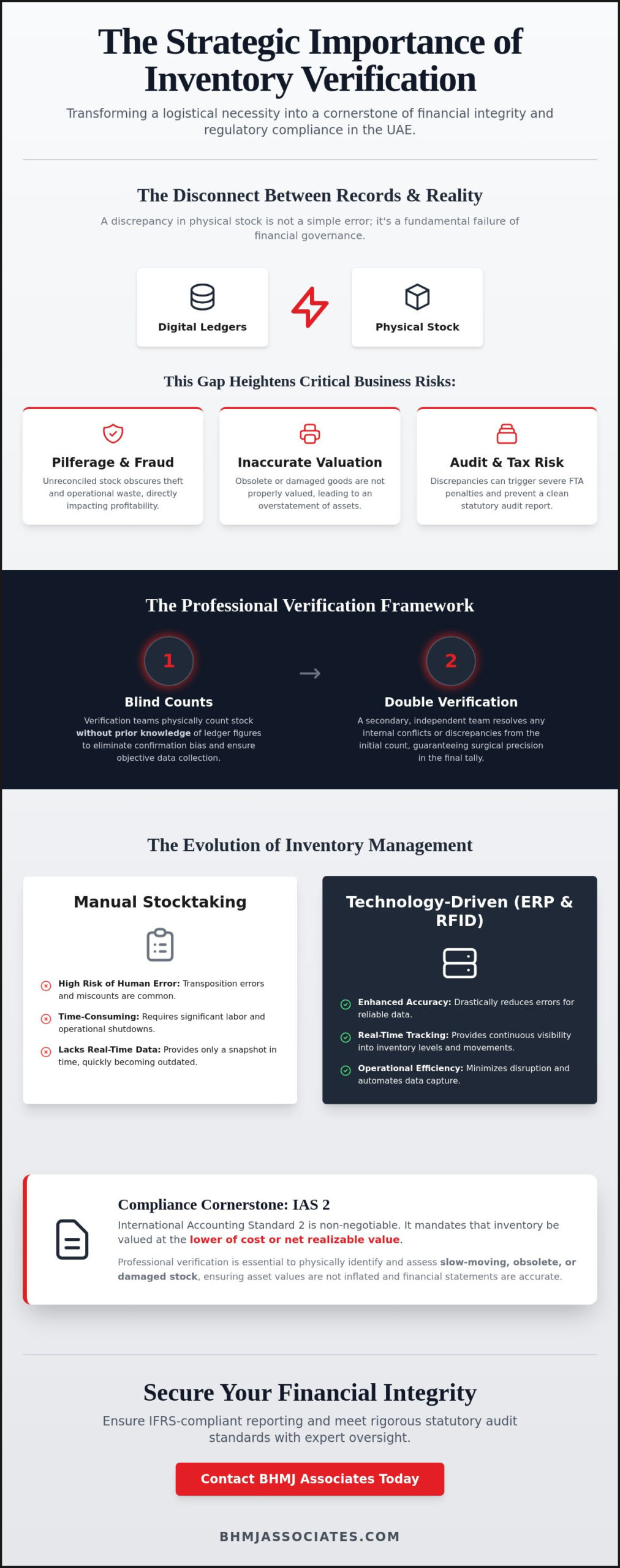 Inventory Verification Services: Ensure Asset Accuracy