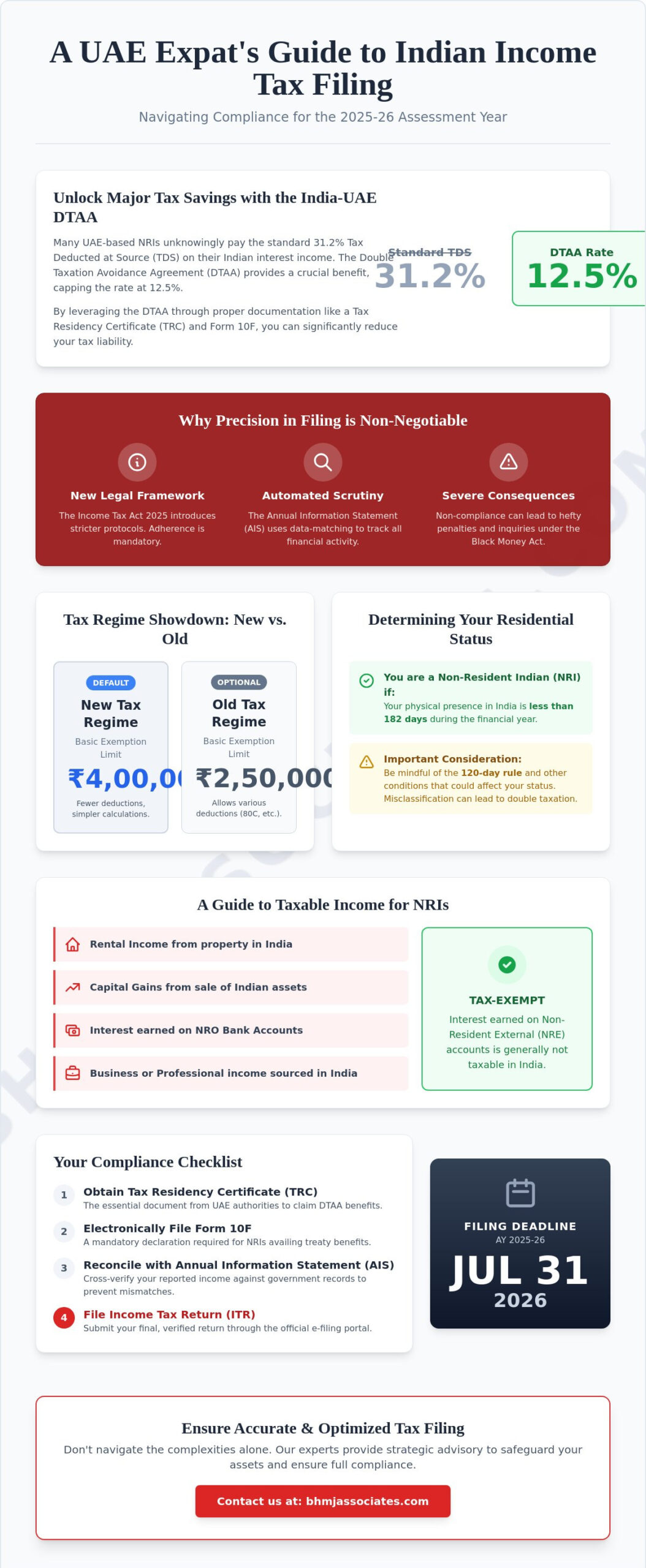Indian Income Tax Return Filing Guide for UAE Expats