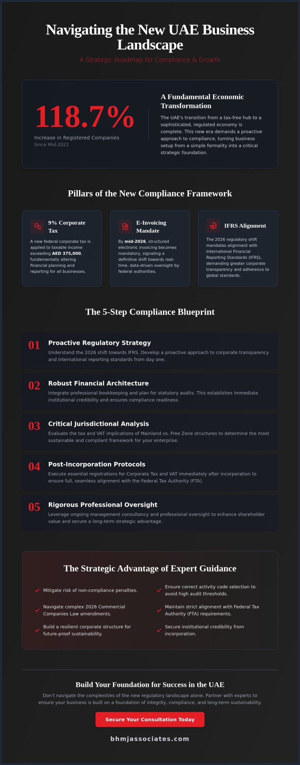 Professional Business Setup Services for UAE Enterprises