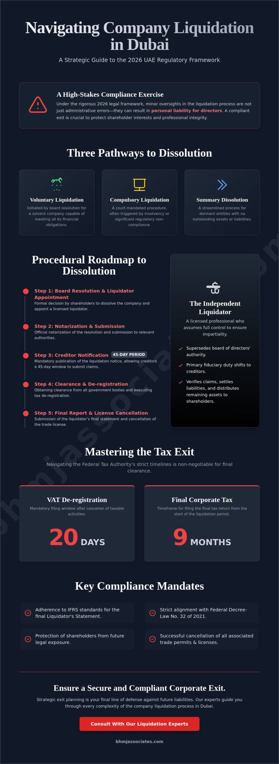 The Comprehensive Company Liquidation Process in the UAE: A 2026 Regulatory Guide