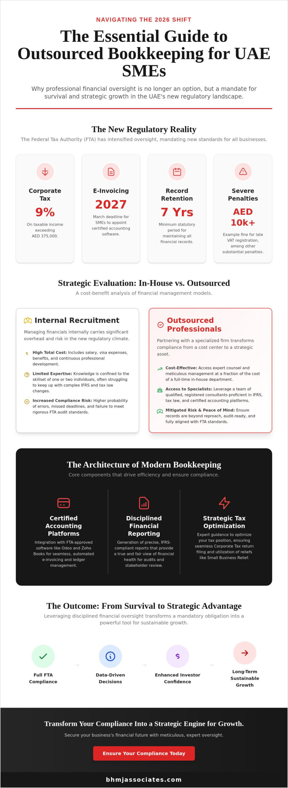 Outsourced Bookkeeping for Small Business in the UAE: A Strategic Compliance Guide for 2026