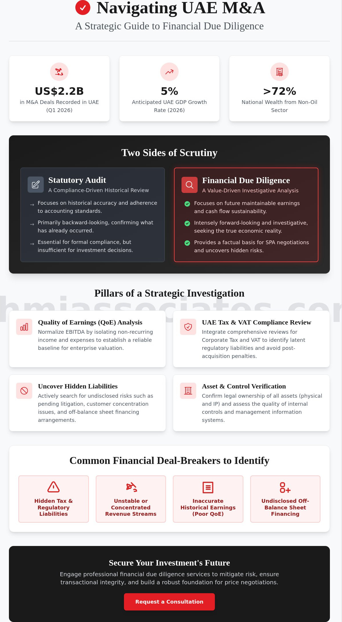Financial Due Diligence Services in Dubai: A Strategic Framework for UAE Transactions (2026)