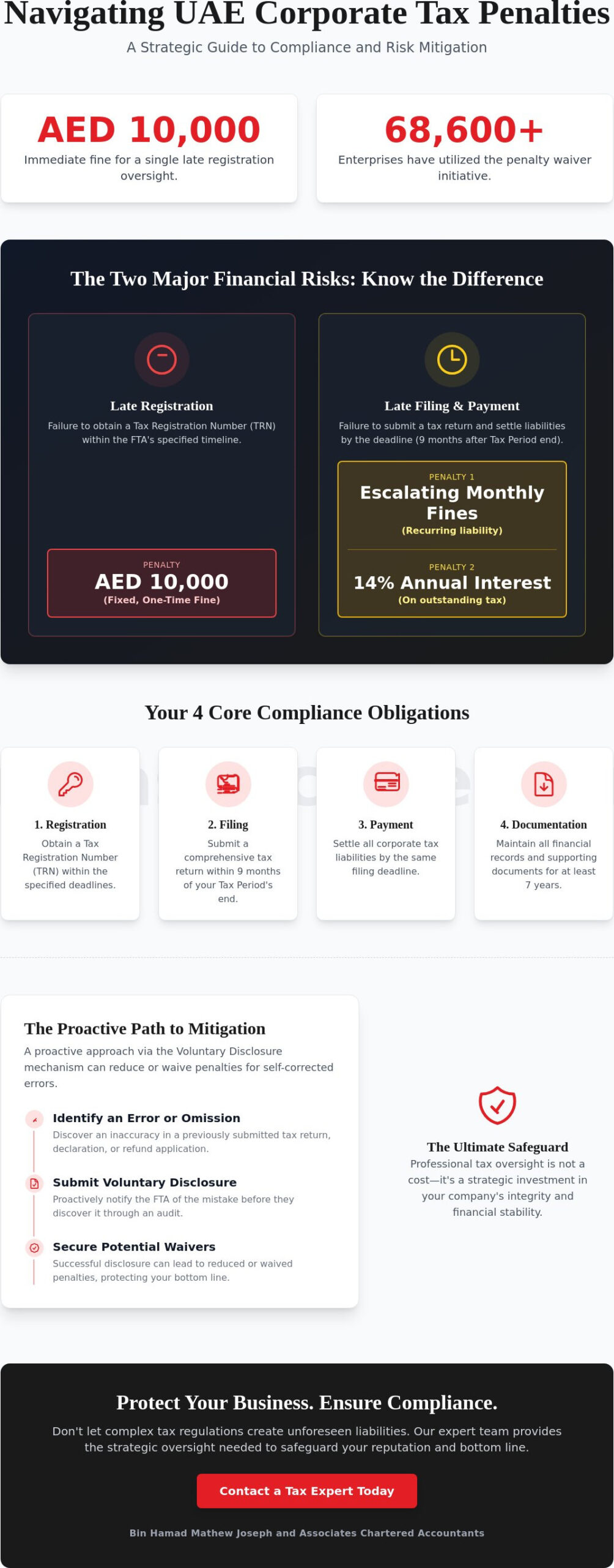 Administrative Penalties for Late Corporate Tax Filing in the UAE: A 2026 Compliance Guide