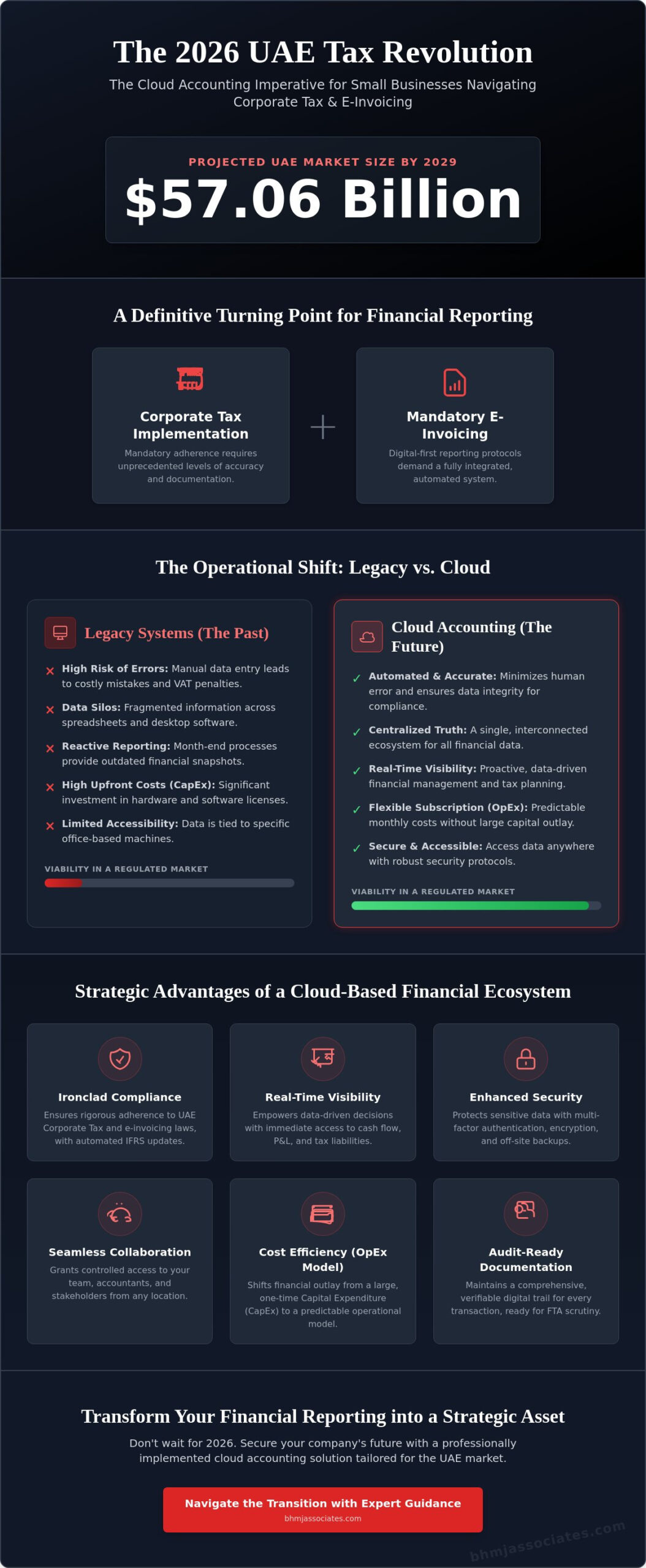 How Cloud Accounting Benefits Your Small Business