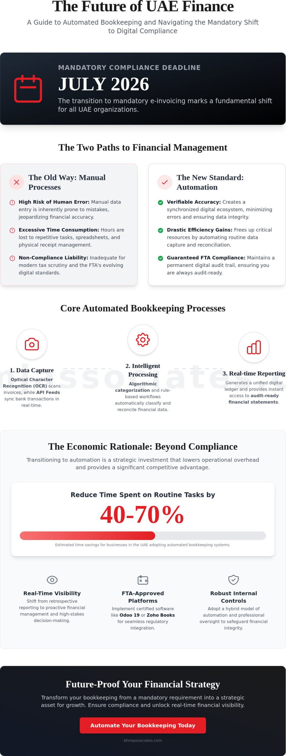How to Automate Bookkeeping Tasks for Your Business