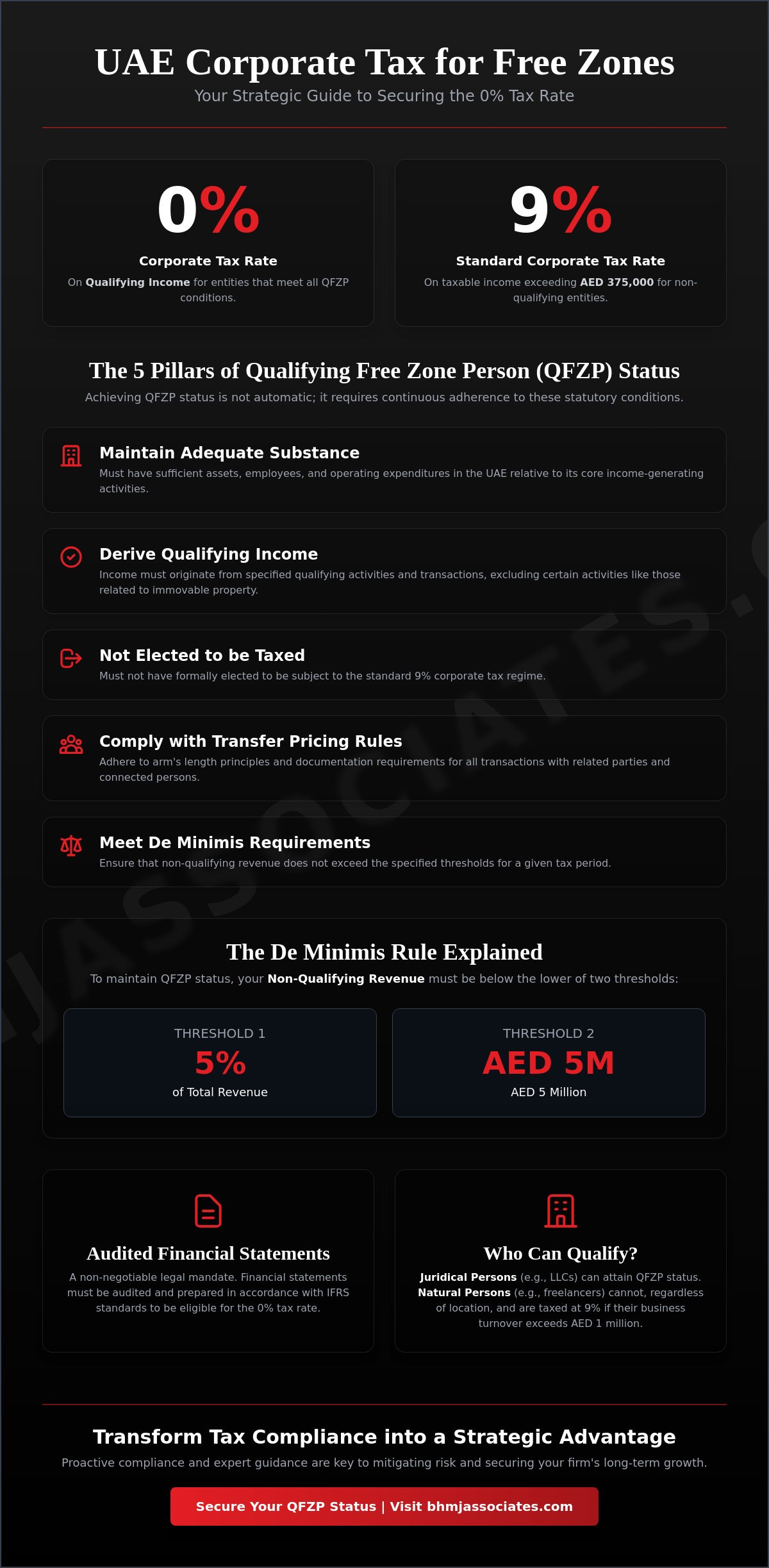 Corporate Tax for Free Zone Companies in the UAE: A Comprehensive Compliance Guide for 2026