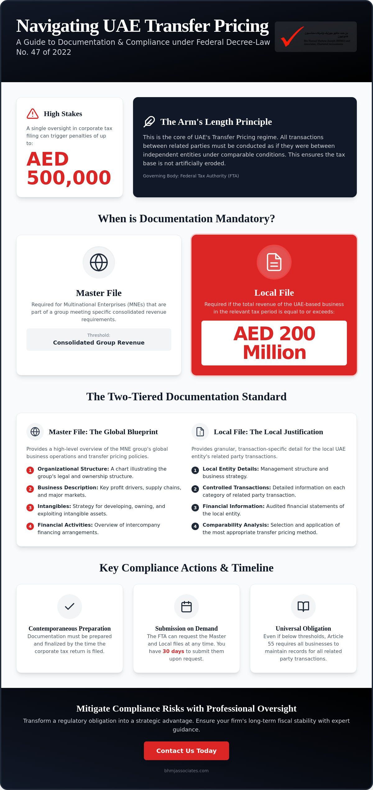 Comprehensive Guide to Transfer Pricing Documentation Requirements in the UAE for 2026