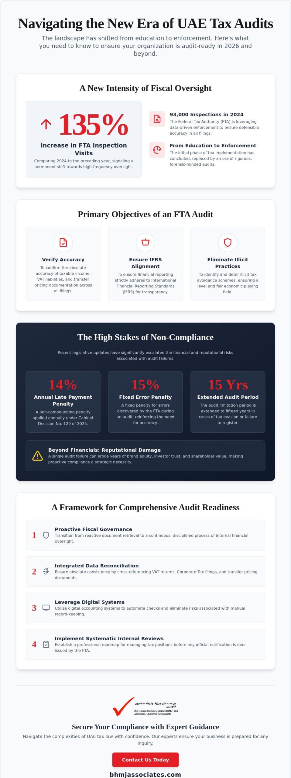 A Strategic Framework for Managing Tax Audits in the UAE: 2026 Compliance Standards