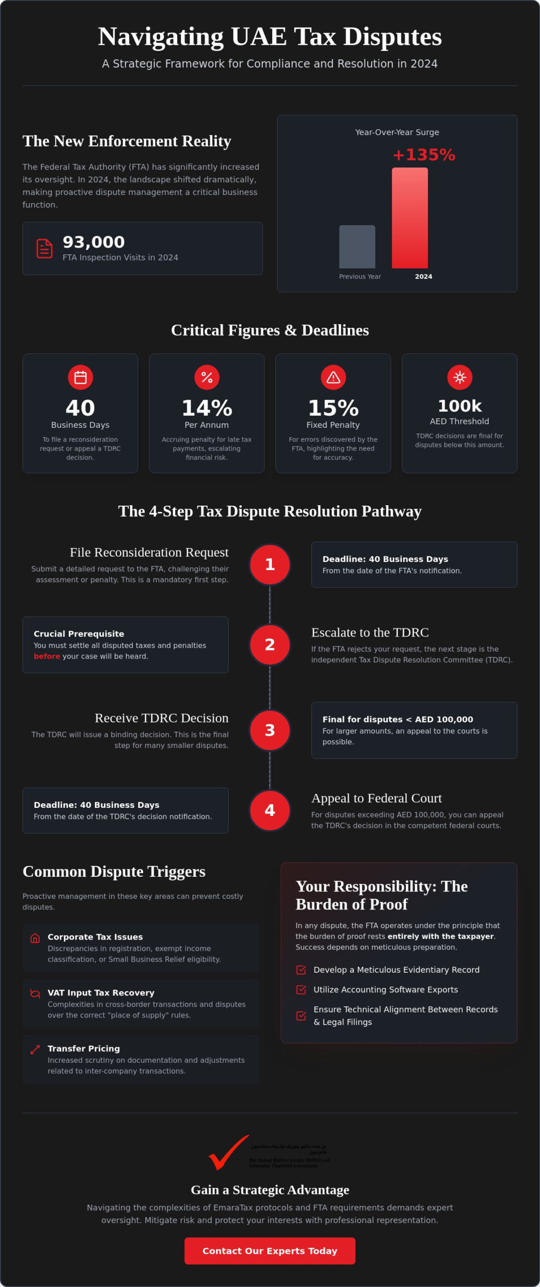 How to Handle a Tax Dispute in the UAE: A Strategic Procedural Guide for 2026