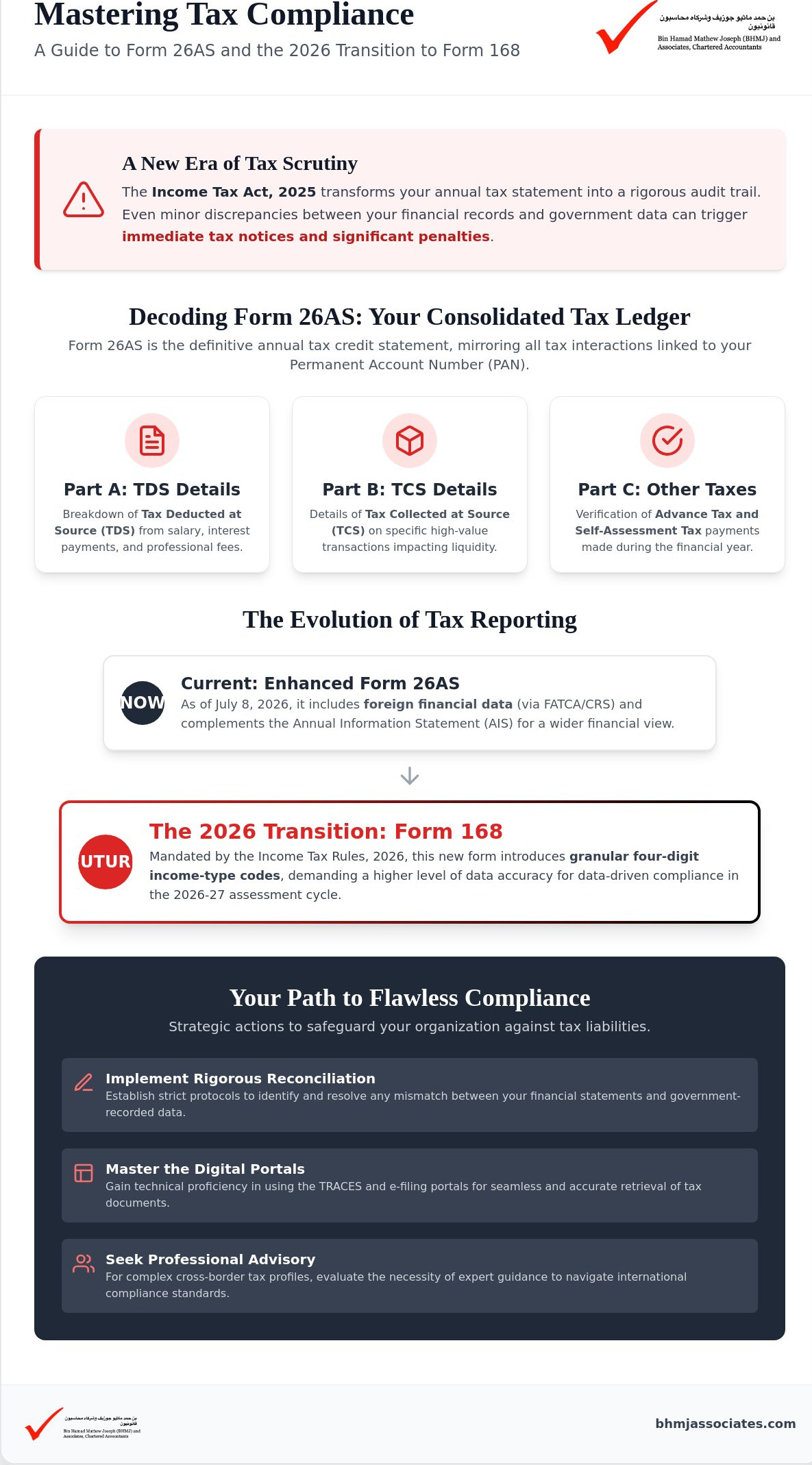 Form 26AS Guide: Understanding Your Tax Credit Statement