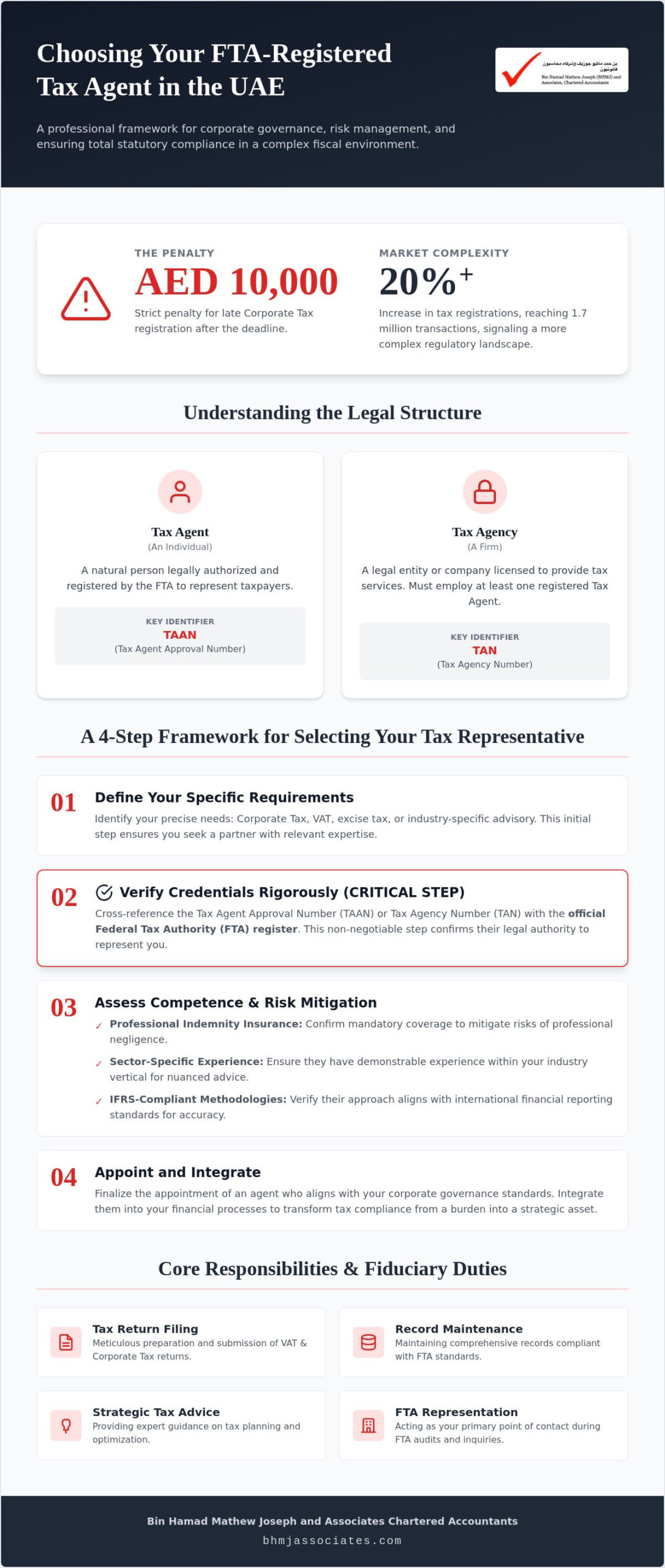 How to Choose a Tax Agent in the UAE: A Professional Vetting Guide for 2026