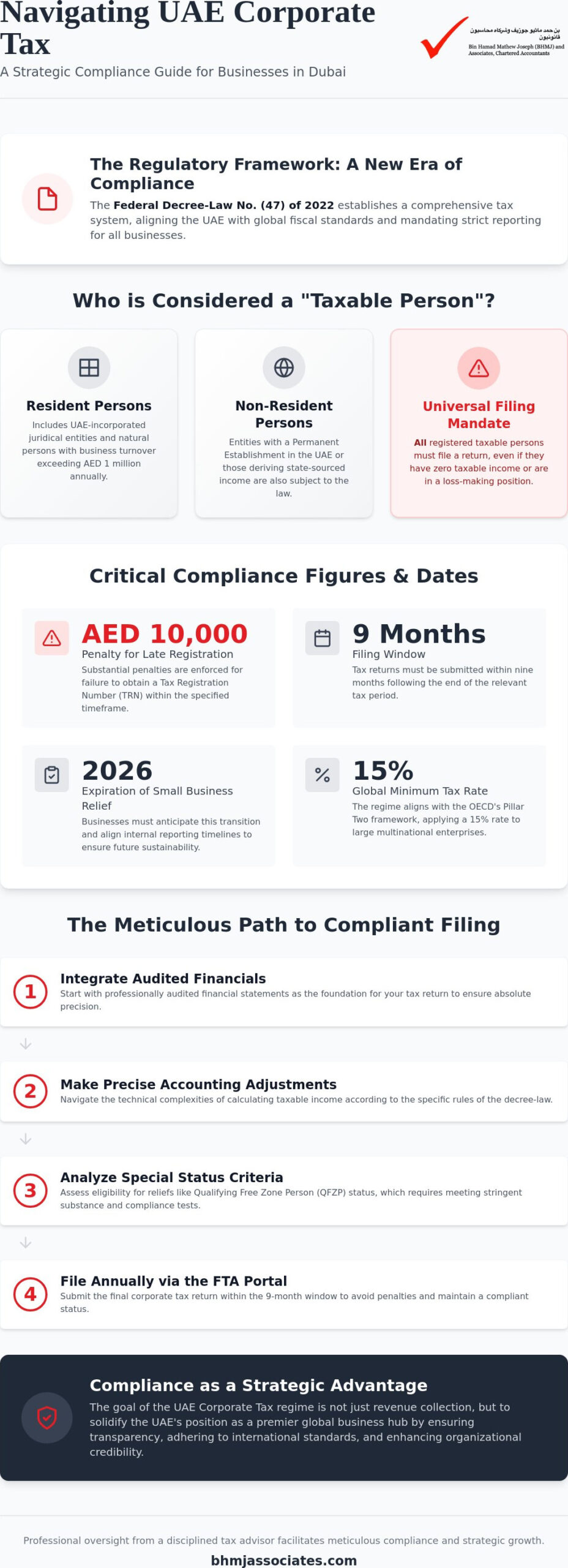 Corporate Tax Return Filing in Dubai: A Comprehensive Guide to UAE Compliance in 2026