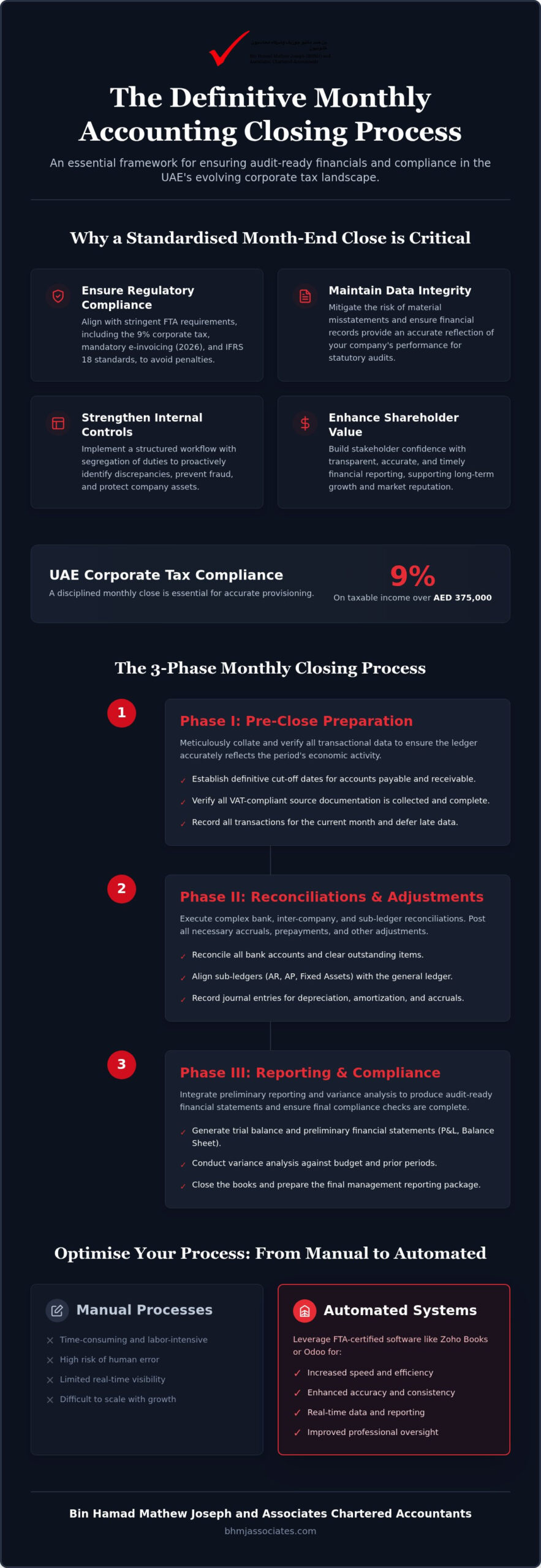 The Definitive Monthly Accounting Closing Process Checklist for UAE Businesses