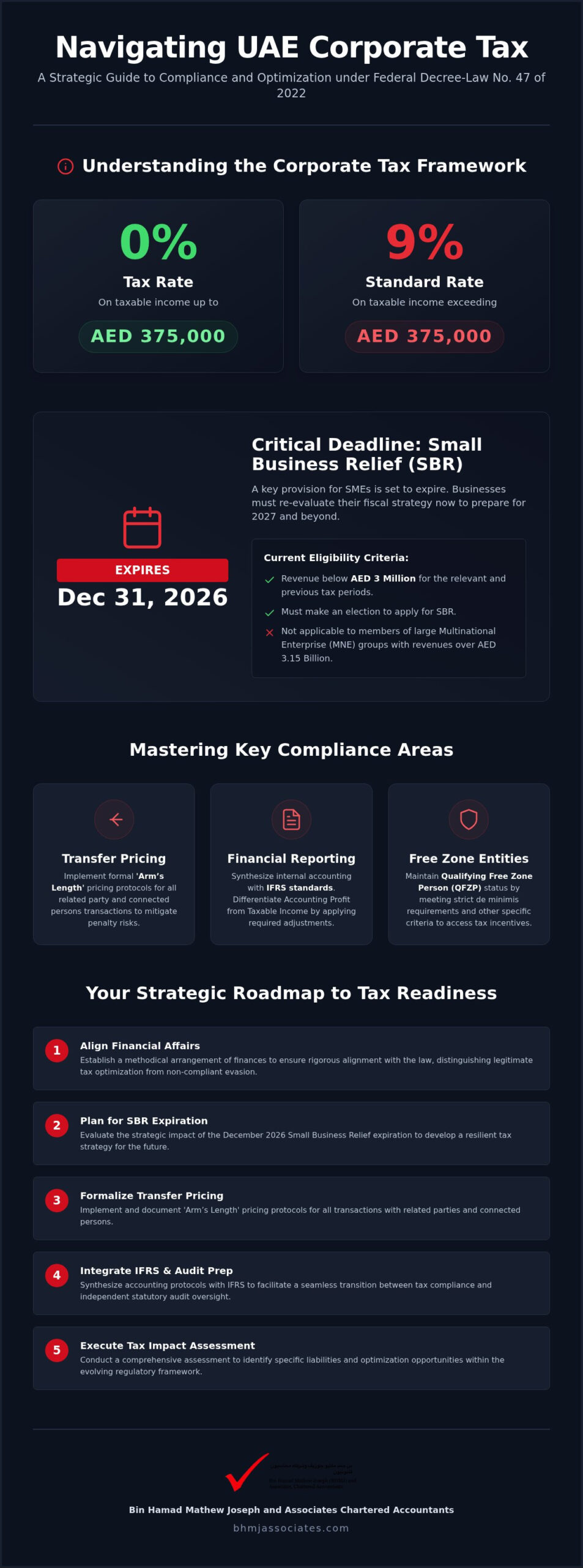 Corporate Tax Planning in the UAE: A Strategic Framework for Compliance and Optimization in 2026 3 Corporate Tax Planning in the UAE: A Strategic Framework for Compliance and Optimization in 2026